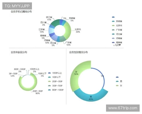 广州乒乓球队耐力表现的数据分析与训练策略探讨